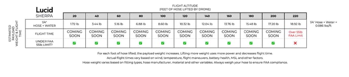 1_4_ Hose Weight Calculator